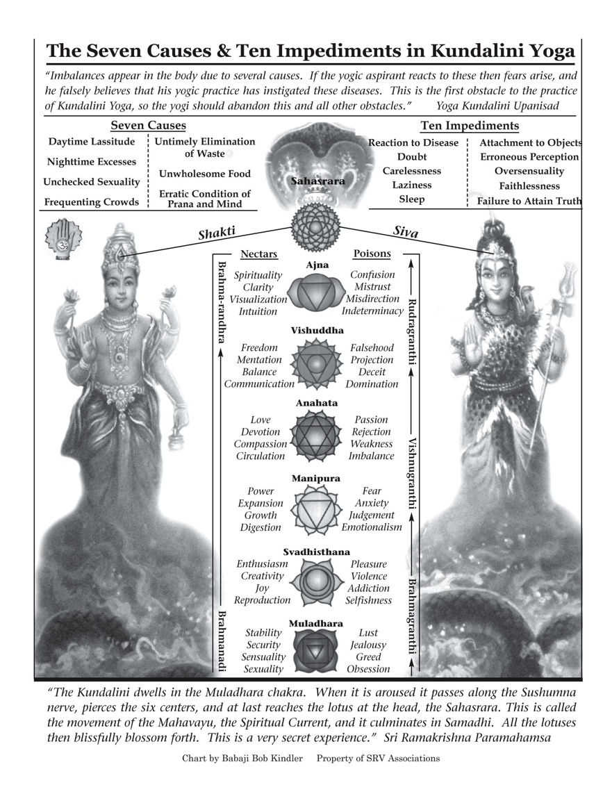 Reclaiming Kundalini Yoga